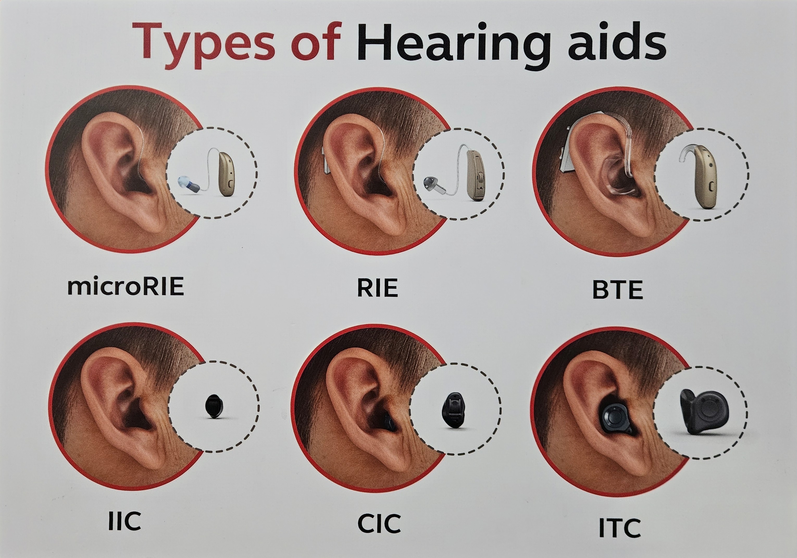 Types of Hearing Aids — microRIE, RIE, BTE, IIC, CIC and ITC styles